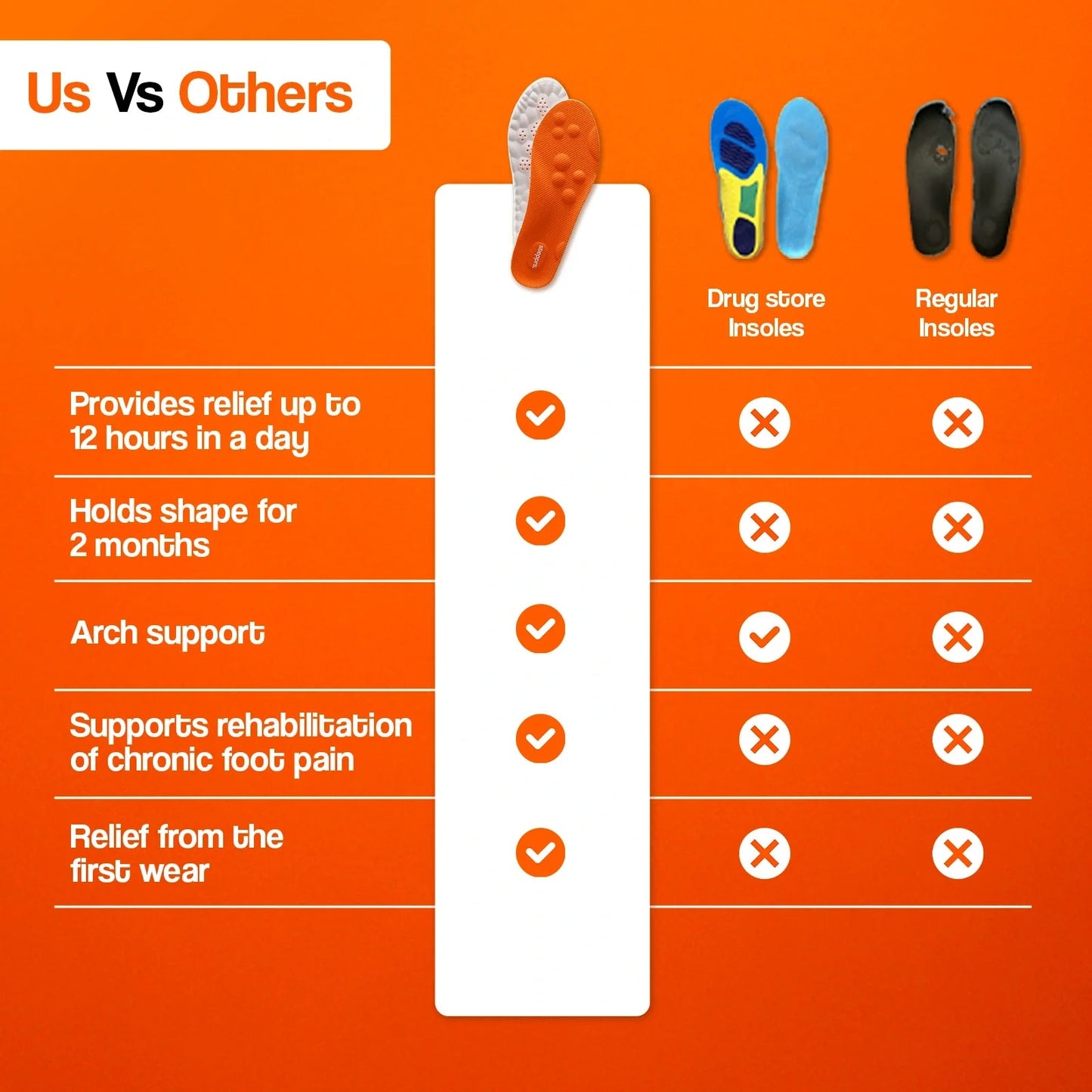Reva Massage Comfort Insoles