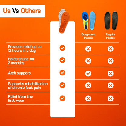 Reva Massage Comfort Insoles